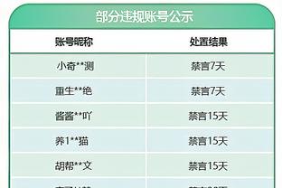 小胖发展联盟起飞！洛夫顿20中13砍下43分9板3帽 得分创生涯新高